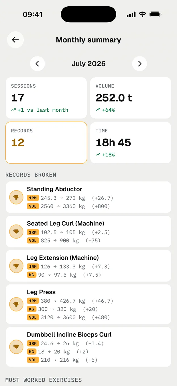 Musku screenshot: Your training month at a glance